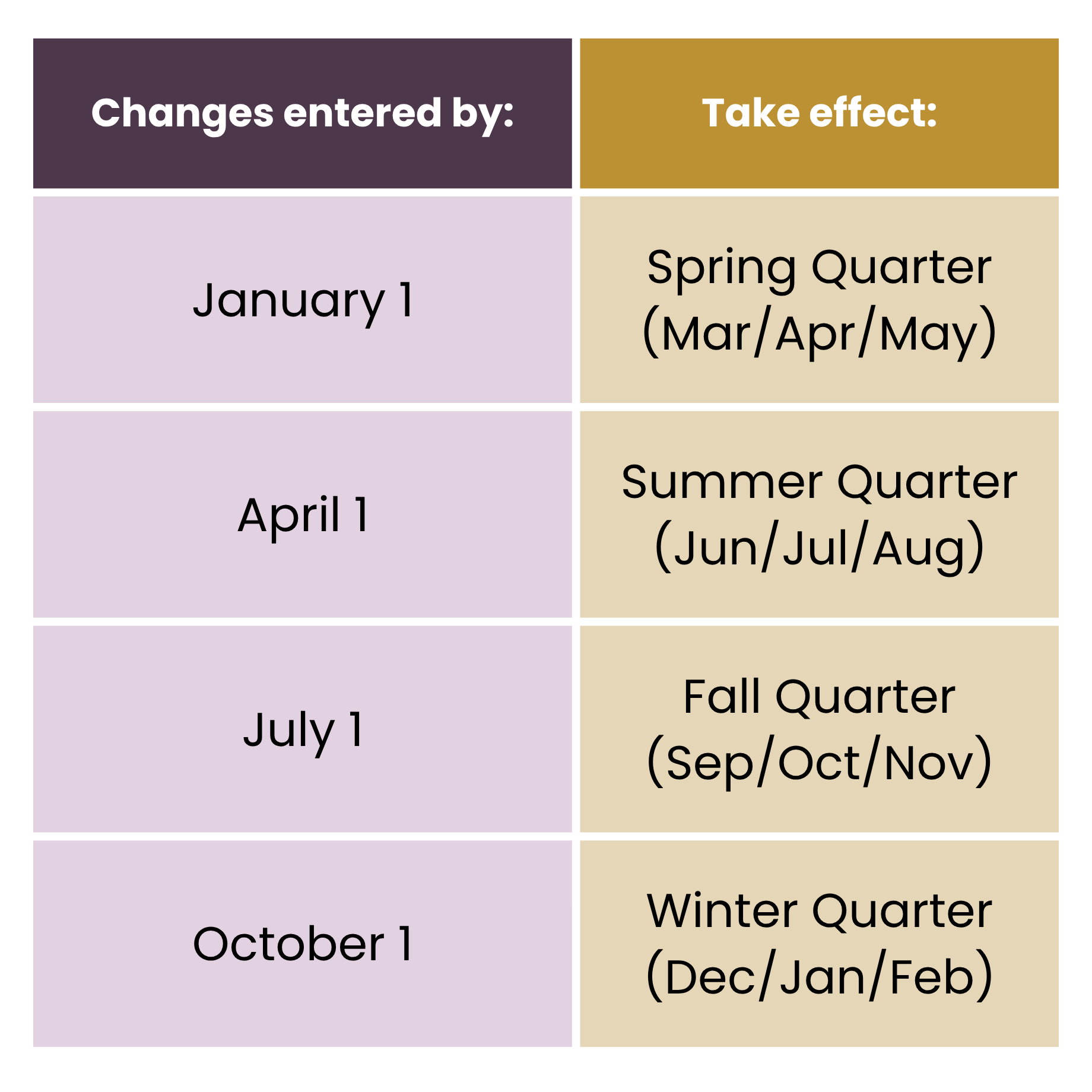 Autoship Order Edit Dates